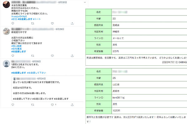 ネット上での個人間融資