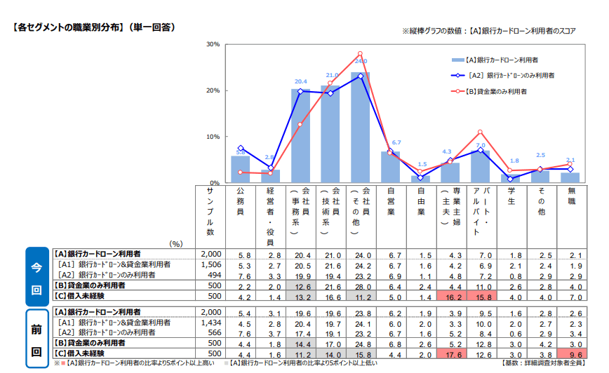 銀行カードローンに関する消費者意識調査