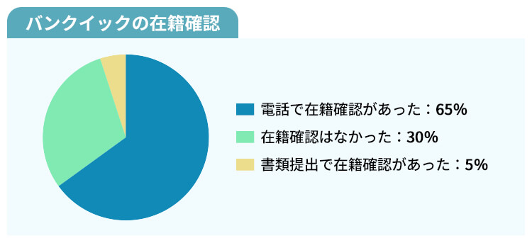 バンクイック在籍確認