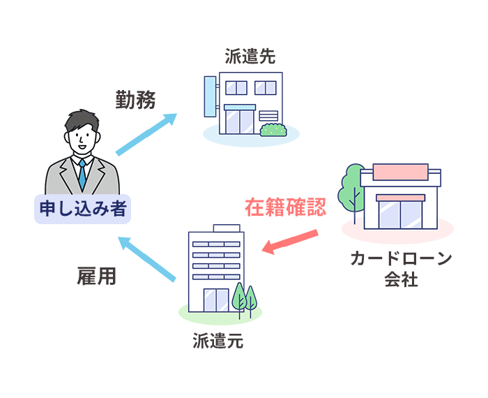 派遣社員の在籍確認について