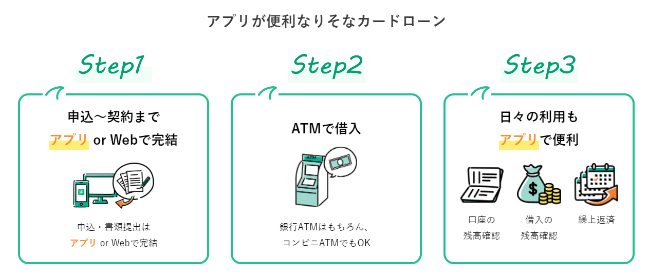 りそな銀行の公式サイト