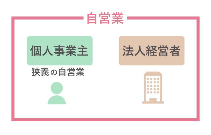 個人事業主と法人の違い