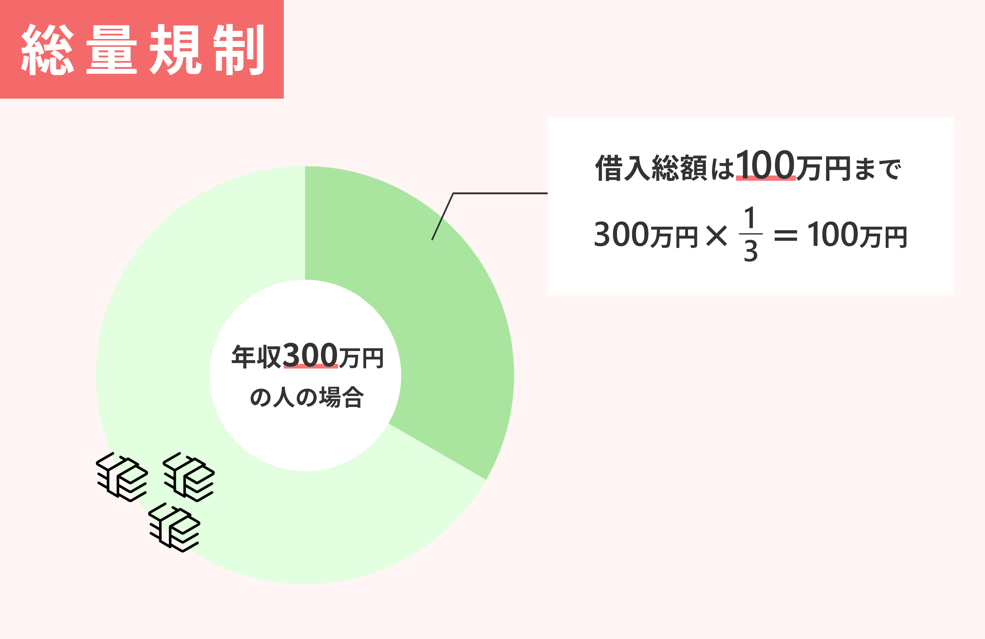 総量規制を説明する画像