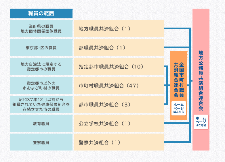 共済組合の仕組みの画像